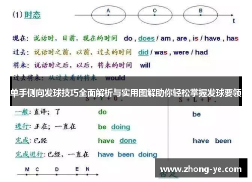 单手侧向发球技巧全面解析与实用图解助你轻松掌握发球要领