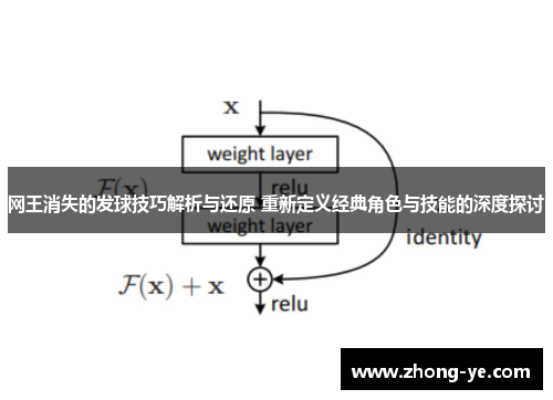 网王消失的发球技巧解析与还原 重新定义经典角色与技能的深度探讨