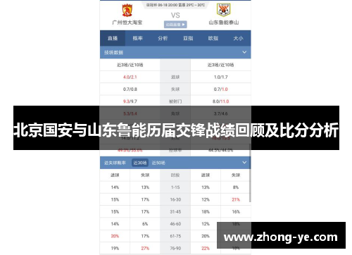 北京国安与山东鲁能历届交锋战绩回顾及比分分析