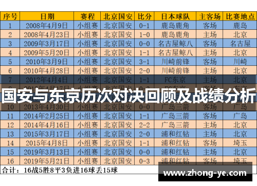 国安与东京历次对决回顾及战绩分析