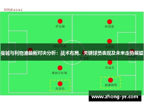 曼城与利物浦最新对决分析：战术布局、关键球员表现及未来走势展望