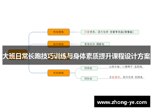 大班日常长跑技巧训练与身体素质提升课程设计方案